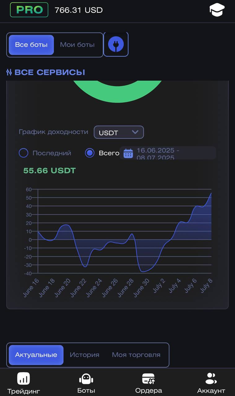 Статистика копирования CryptoRobotics
Ссылка на платформу👉 https://cryptorobotics | Сетка — социальная сеть от hh.ru