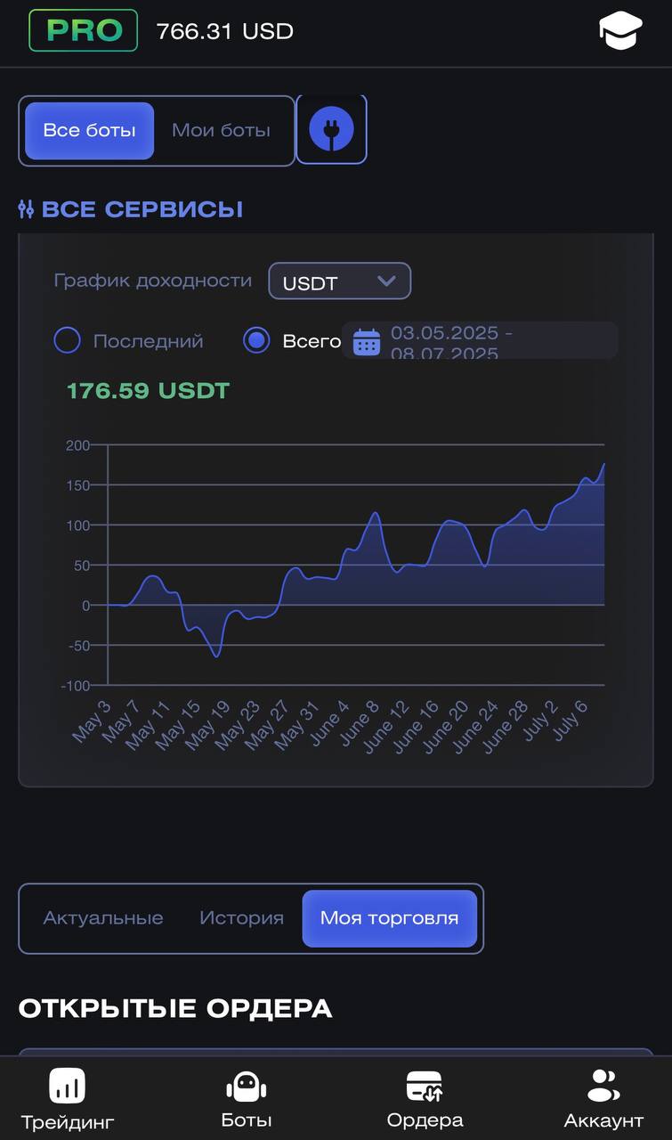 Статистика копирования CryptoRobotics
Ссылка на платформу👉 https://cryptorobotics | Сетка — социальная сеть от hh.ru