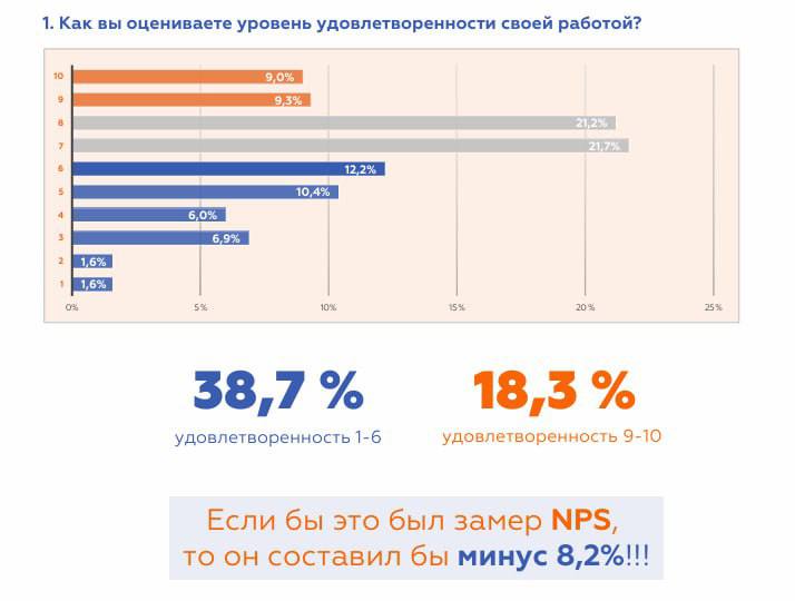 На работу как на праздник?
Не очень-то похоже | Сетка — социальная сеть от hh.ru