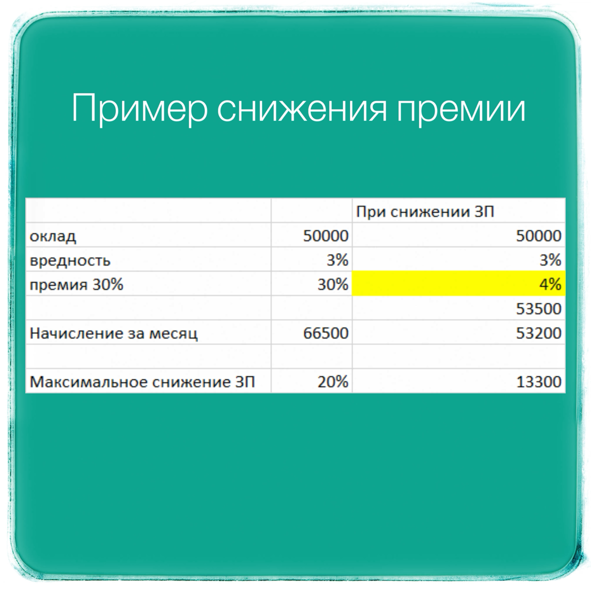 Изменения ТК РФ с 01.09.2025 | Сетка — социальная сеть от hh.ru