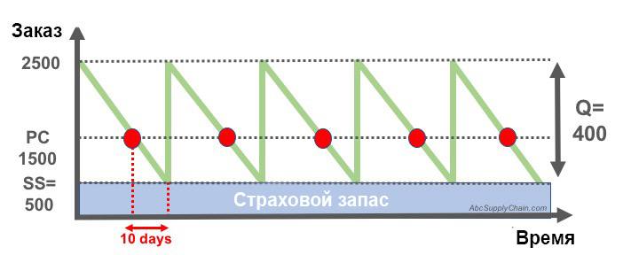Хранить нельзя списать: Юнит экономика, ч2
Начнем разбирать издержки с той самой статьи расходов, которая часто и рушит бизнес: хранение товара | Сетка — социальная сеть от hh.ru