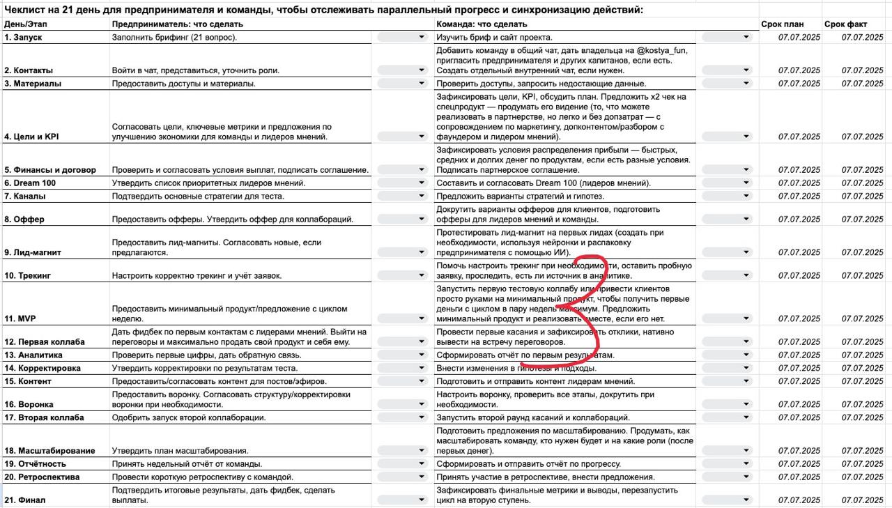 Какой план на первую ступень и что в него входит?
Рублика: #Вопросответ
Цель первой ступени (S1) — 300 тысяч чистыми для предпринимателя и команды за % | Сетка — социальная сеть от hh.ru