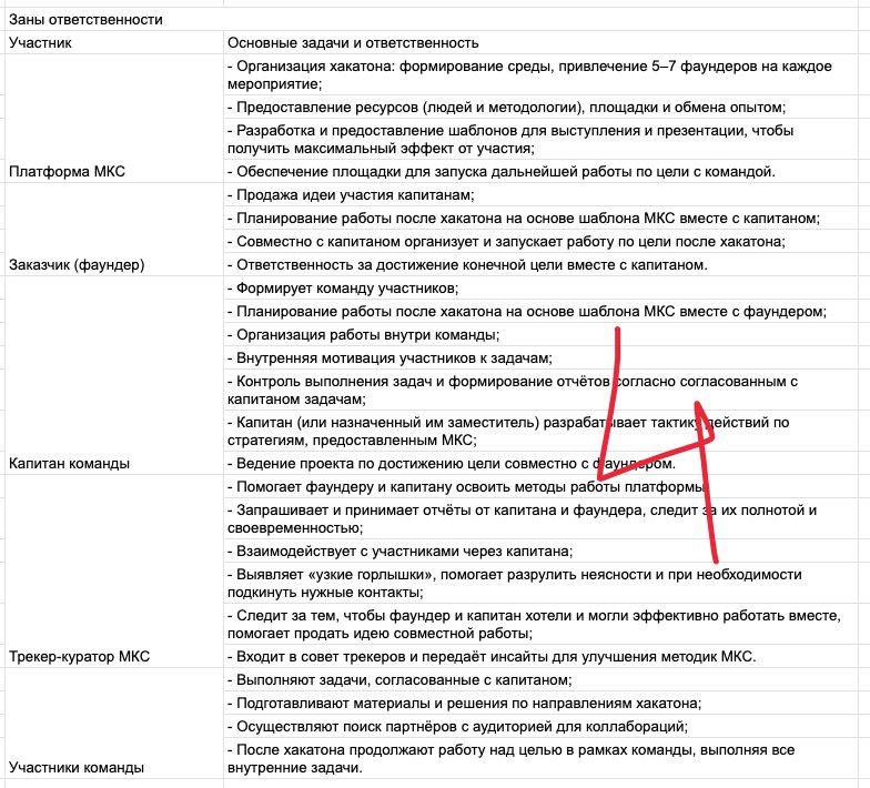 Какой план на первую ступень и что в него входит?
Рублика: #Вопросответ
Цель первой ступени (S1) — 300 тысяч чистыми для предпринимателя и команды за % | Сетка — социальная сеть от hh.ru