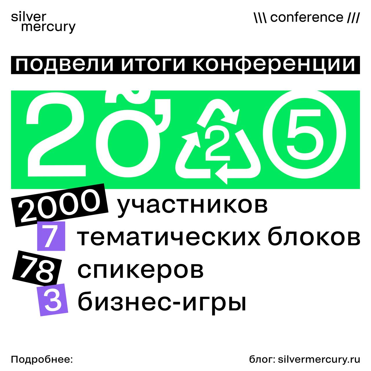Подвели итоги конференции
Более 2000 участников, 7 тематических блоков, 78 спикеров, 3 бизнес-игры и многое другое. В нашем блоге рассказали подробнее, как это было 🔥
Читать статью | Сетка — социальная сеть от hh.ru