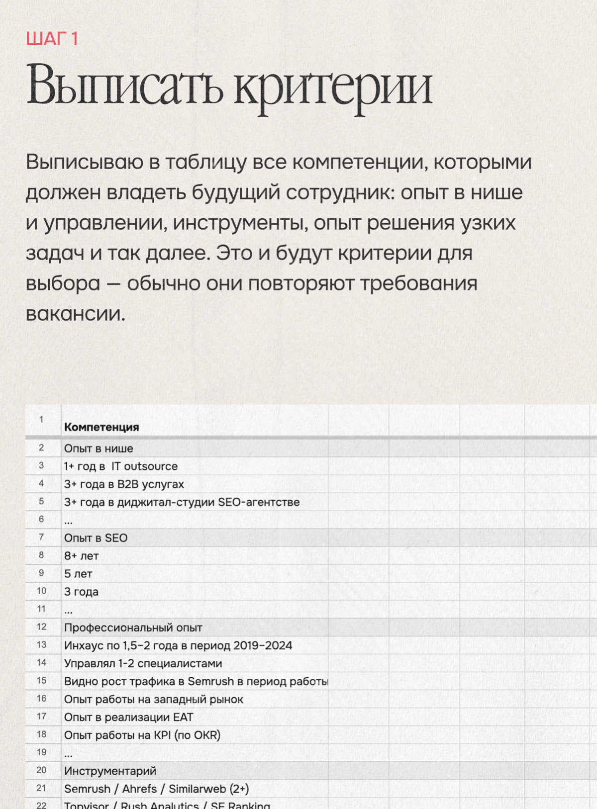 Практики нанимающих: скоринг-лист по кандидатам | Сетка — социальная сеть от hh.ru