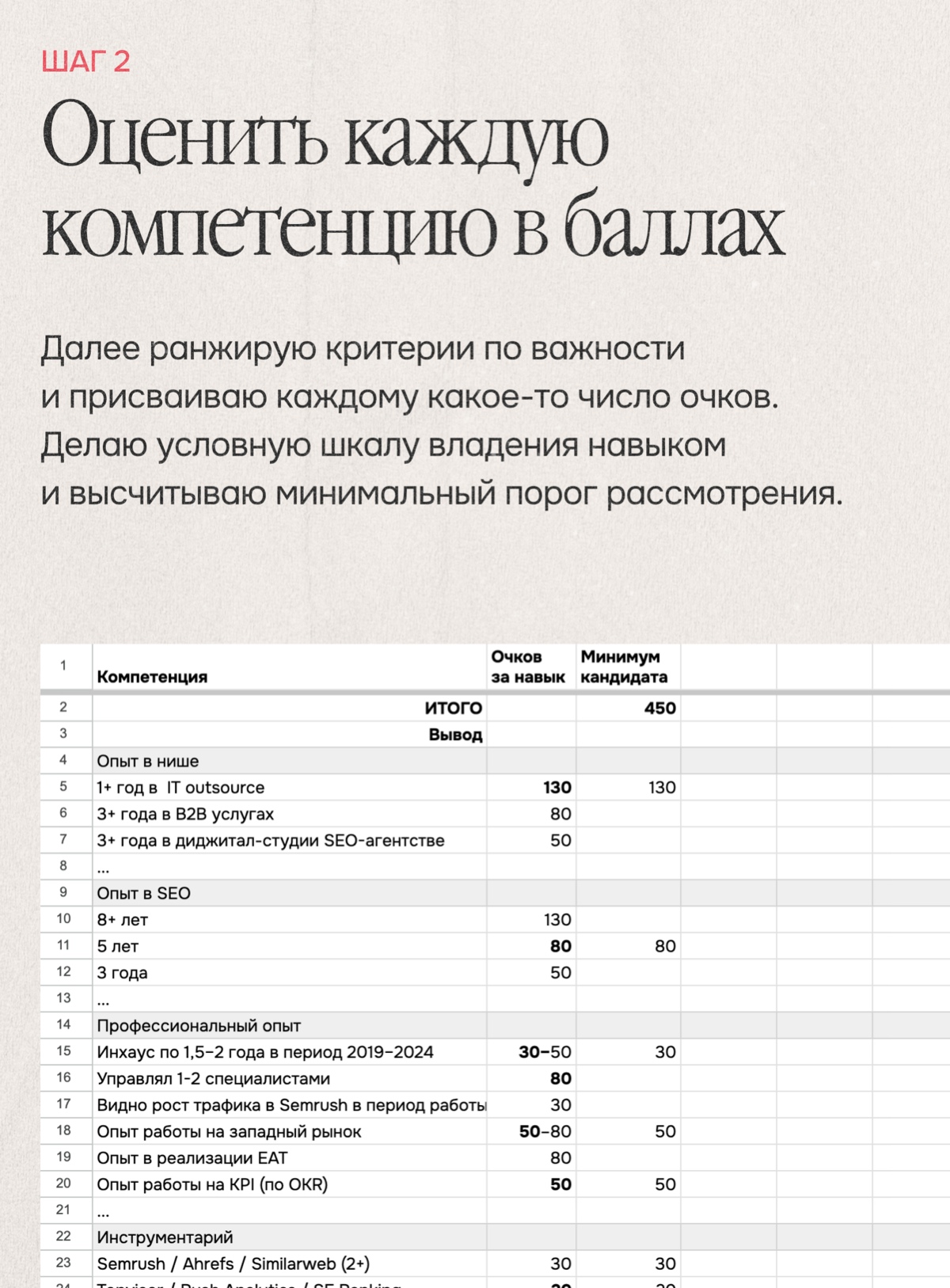 Практики нанимающих: скоринг-лист по кандидатам | Сетка — социальная сеть от hh.ru