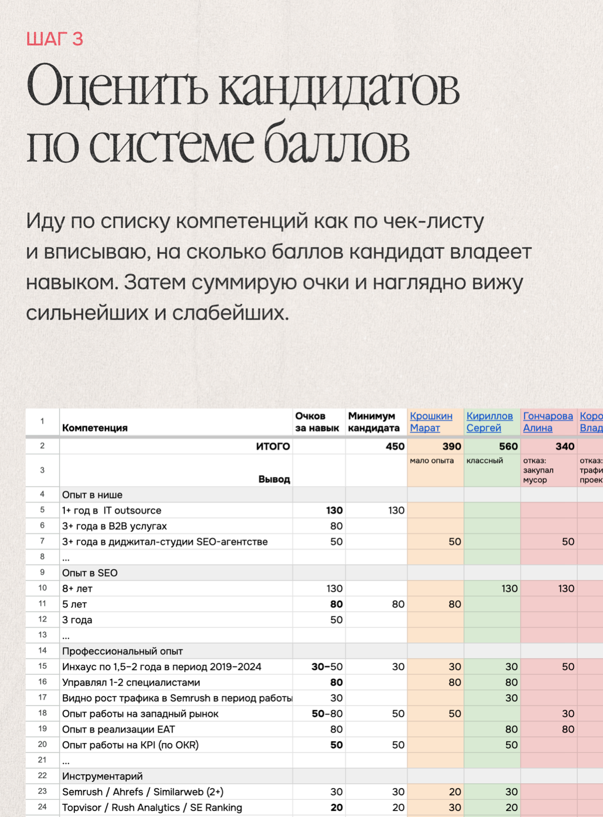Практики нанимающих: скоринг-лист по кандидатам | Сетка — социальная сеть от hh.ru