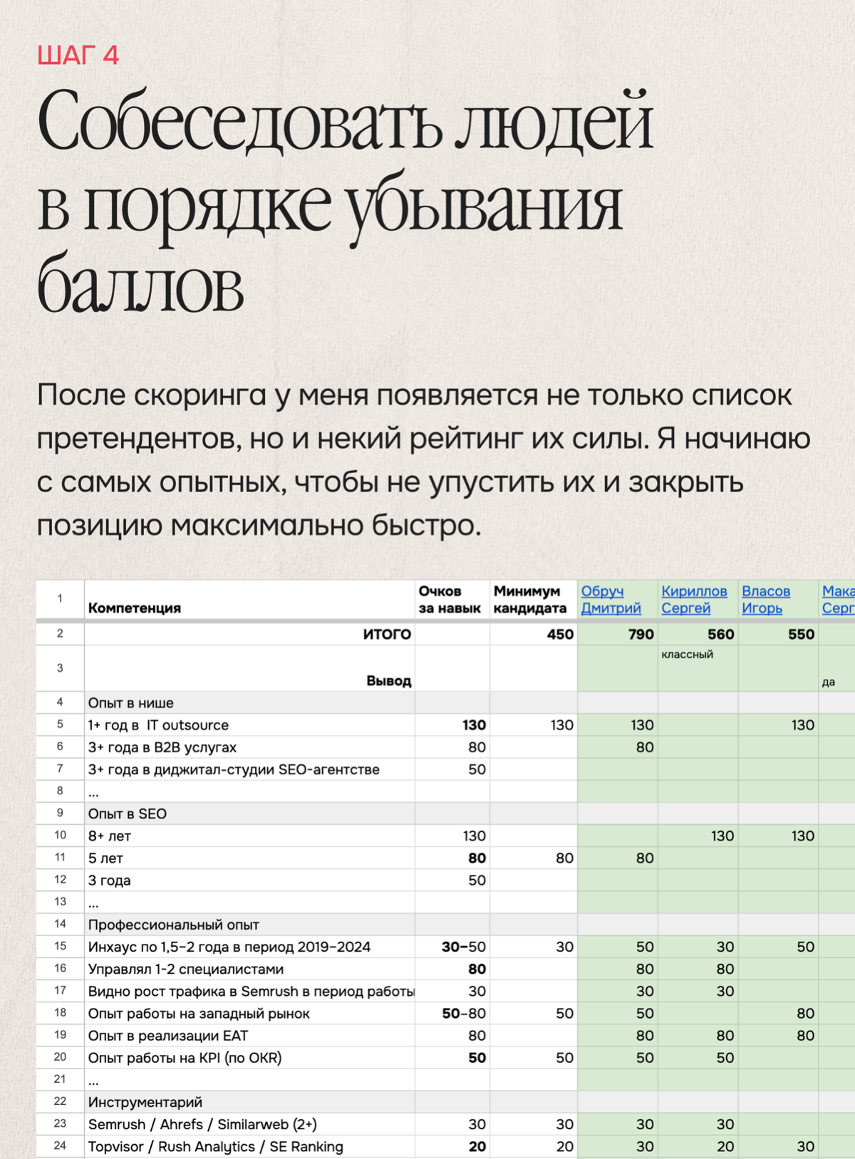 Практики нанимающих: скоринг-лист по кандидатам | Сетка — социальная сеть от hh.ru