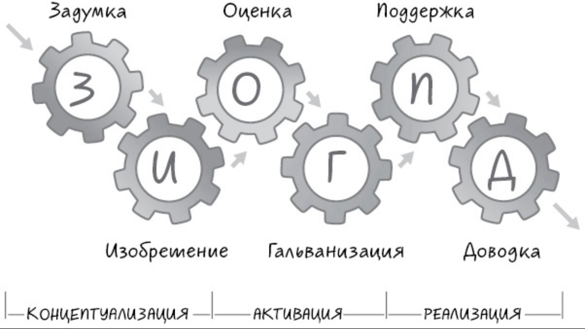 Шесть гениев команды | Сетка — социальная сеть от hh.ru
