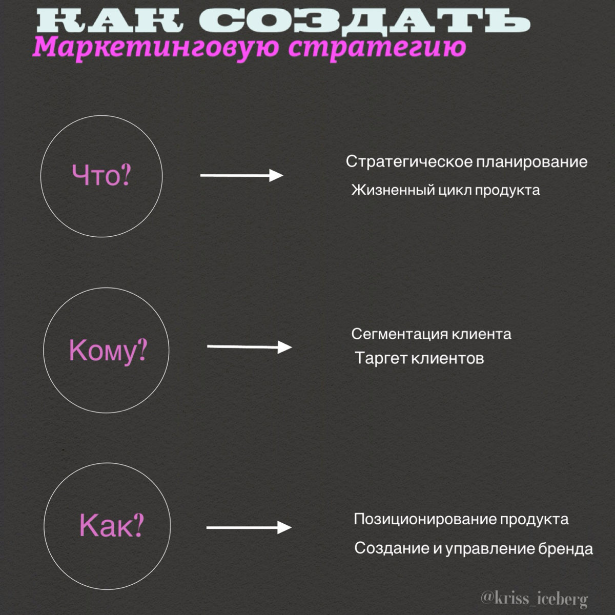 Вы хотите развивать свой бизнес, но не знаете с чего начать? | Сетка — социальная сеть от hh.ru