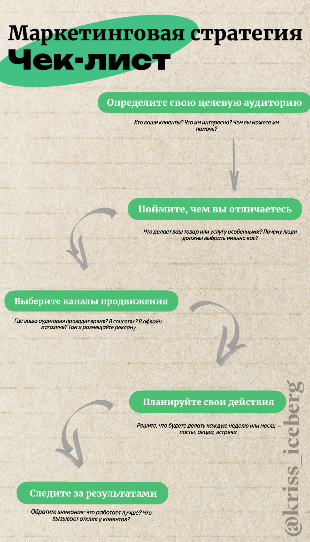 Привет! Многие начинающие бизнесмены спрашивают: | Сетка — социальная сеть от hh.ru