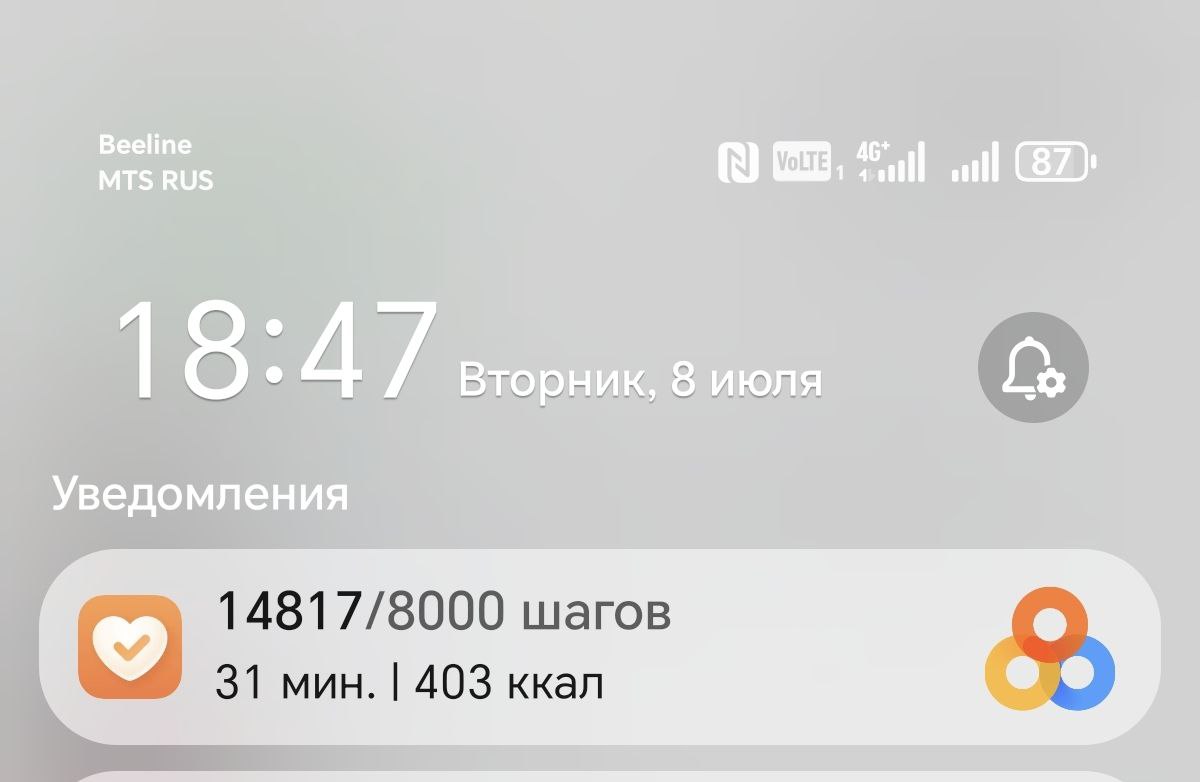 Мой активный сегодняшний день. | Сетка — социальная сеть от hh.ru