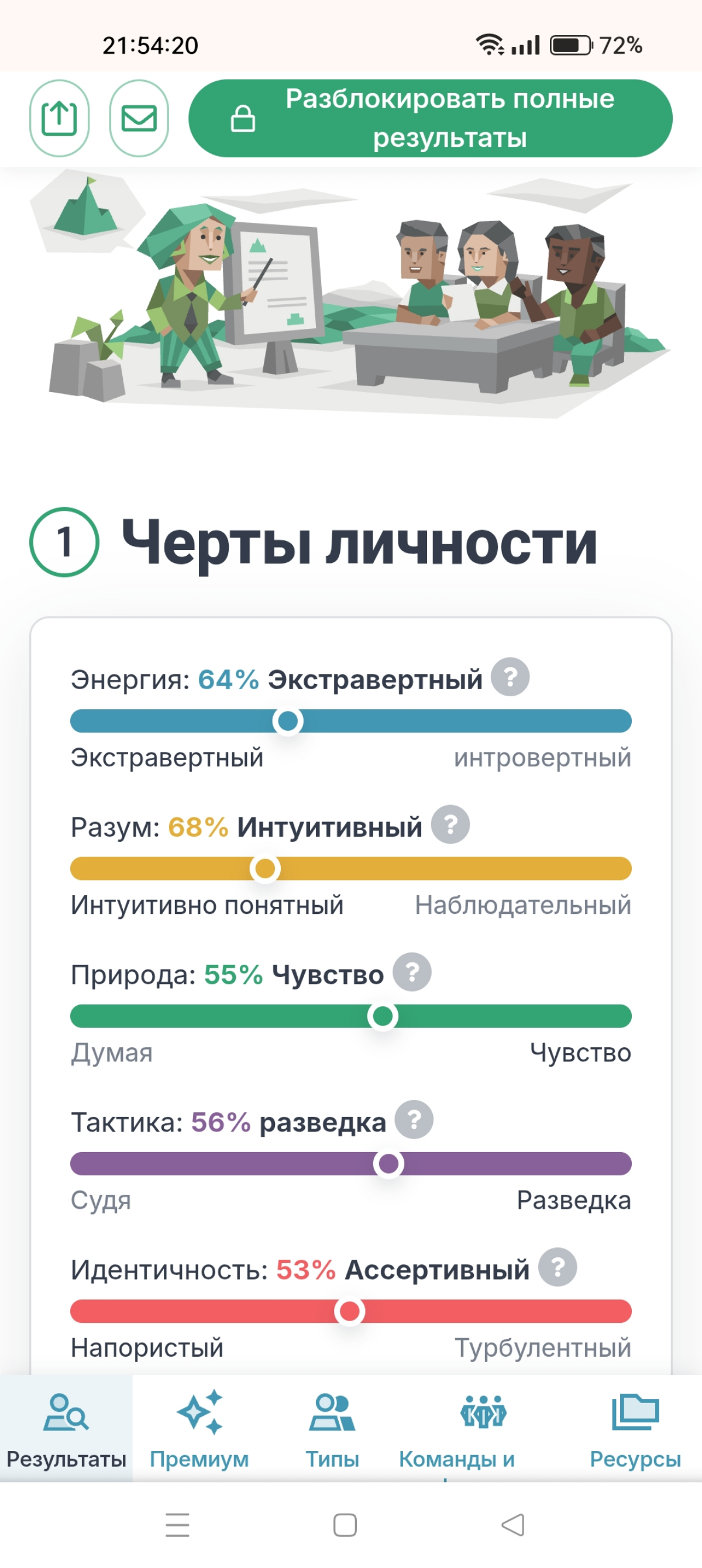 ENFP (Campaigner) на сегодня я такой 🤷‍♂️ | Сетка — социальная сеть от hh.ru
