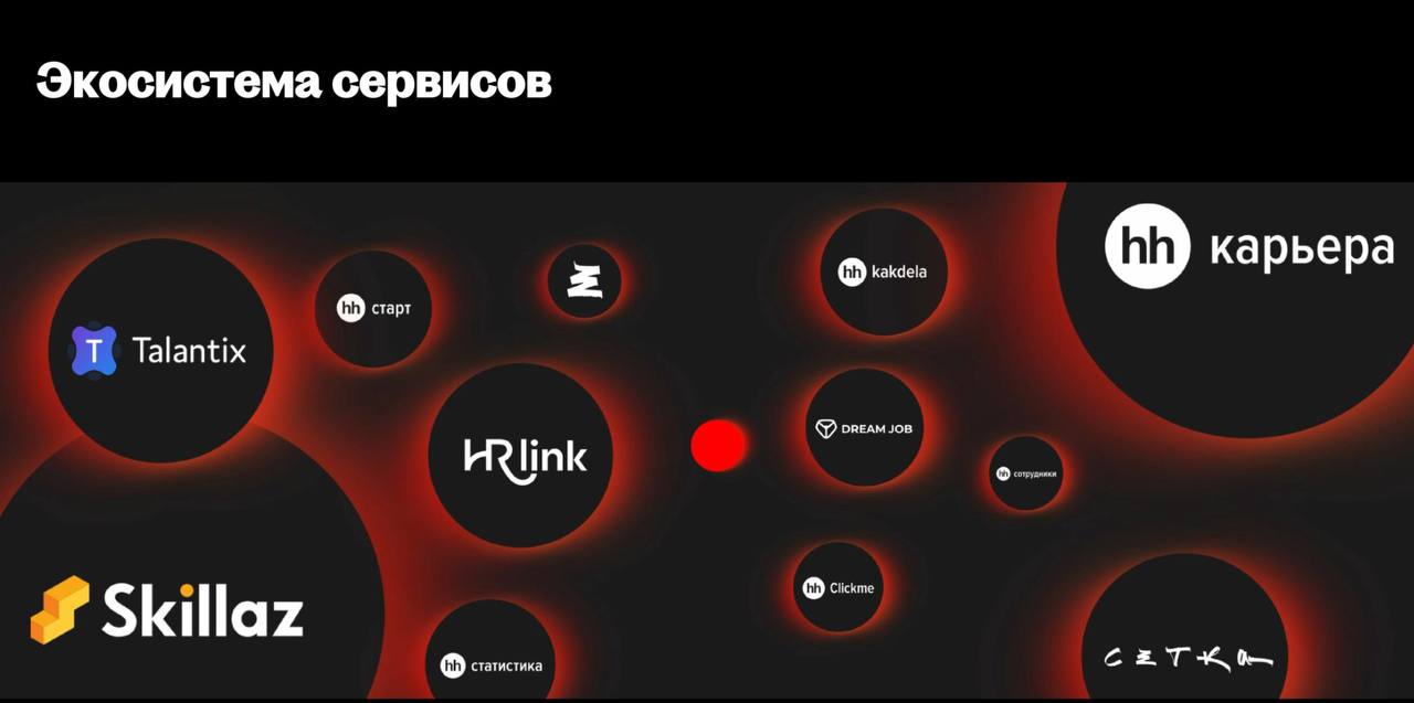 #БизнесЭкскурсия в Хэдхантер (Ярославль)
“Это не бизнес-экскурсия, а бизнес-дайвинг! Настоящее погружение!”
Поделилась мнением одна из участниц мероприятия | Сетка — социальная сеть от hh.ru