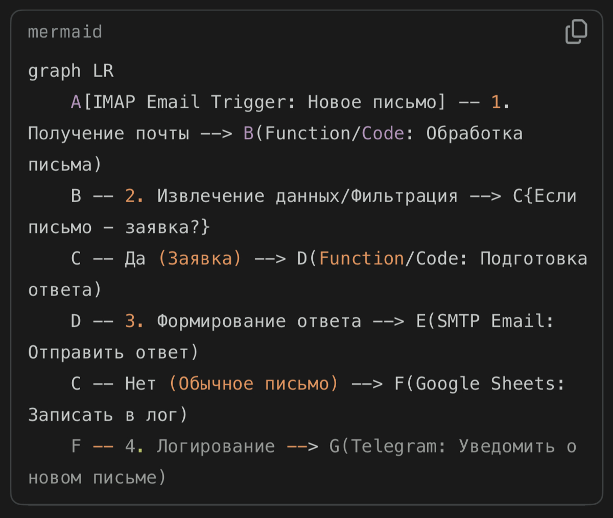 Автоматизация почты с помощью n8n: просто, быстро и эффектив | Сетка — социальная сеть от hh.ru