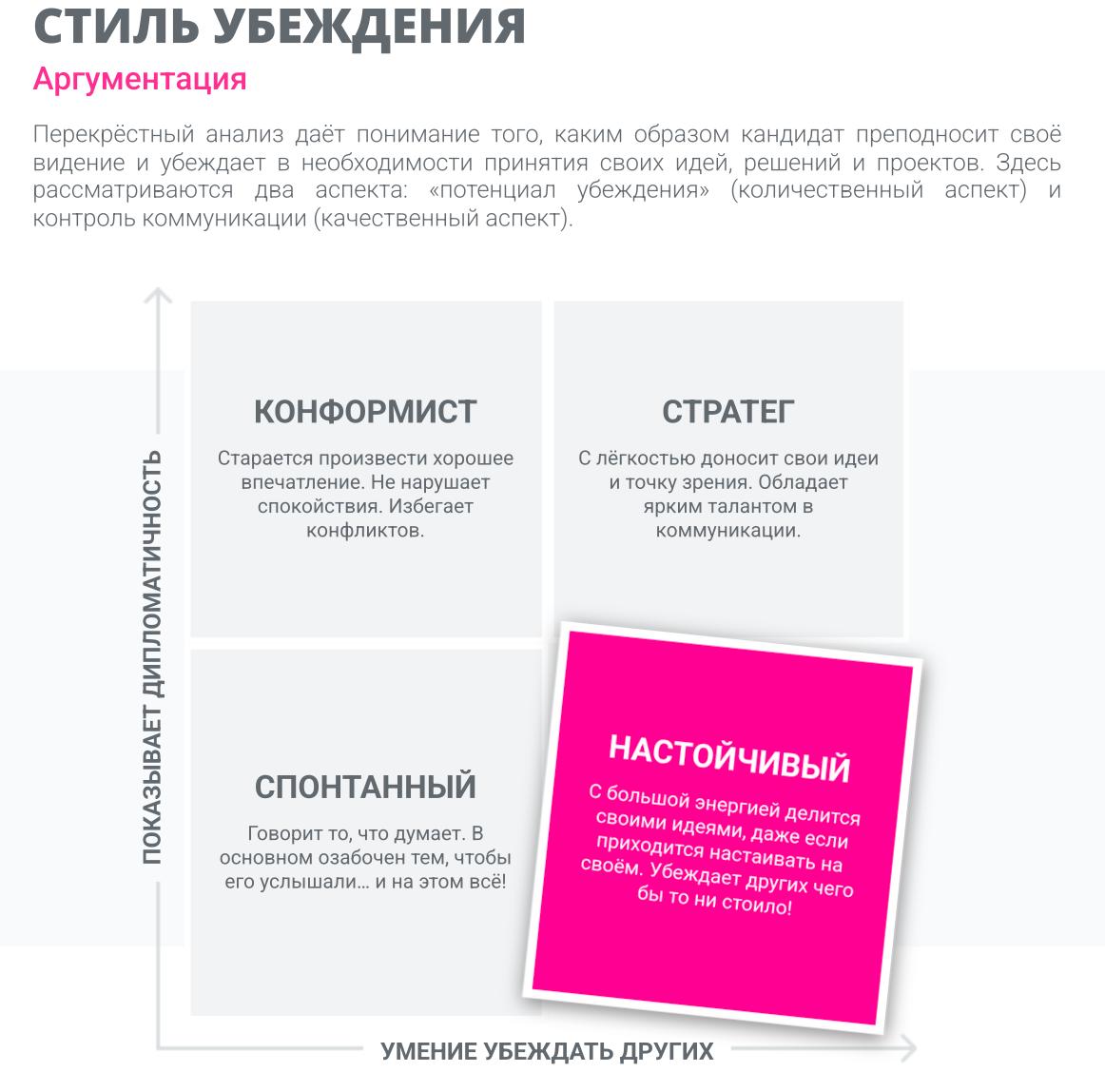 Моя главная мотивация – амбициозные цели и вызовы
Недавно проходила этап собеседования под названием Assessment Test от AssessFirst
Давно слышала про такое тестирование, но все никак не доходили руки ... | Сетка — социальная сеть от hh.ru