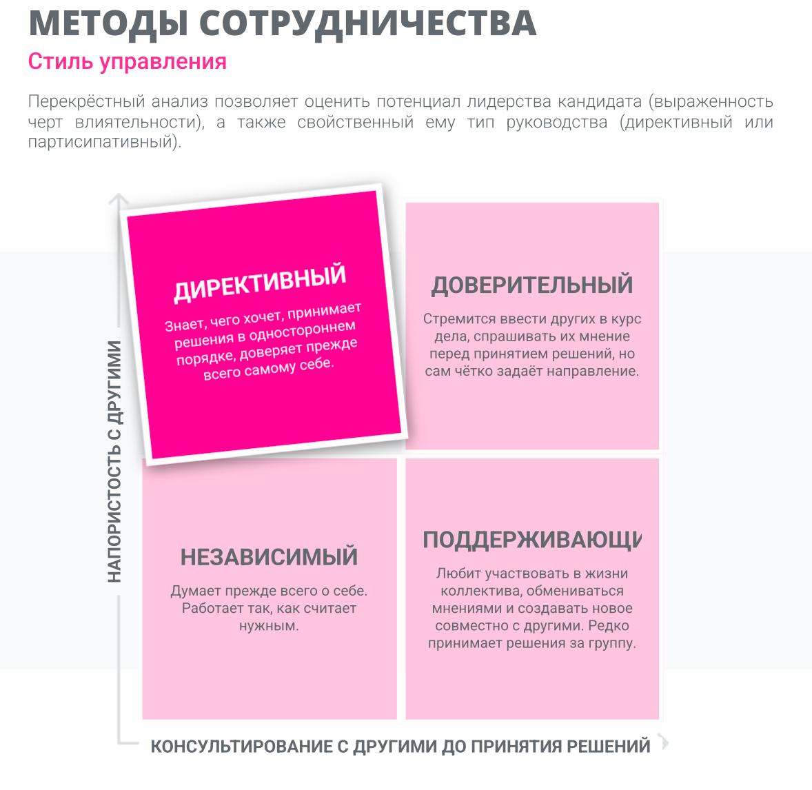 Моя главная мотивация – амбициозные цели и вызовы
Недавно проходила этап собеседования под названием Assessment Test от AssessFirst
Давно слышала про такое тестирование, но все никак не доходили руки ... | Сетка — социальная сеть от hh.ru