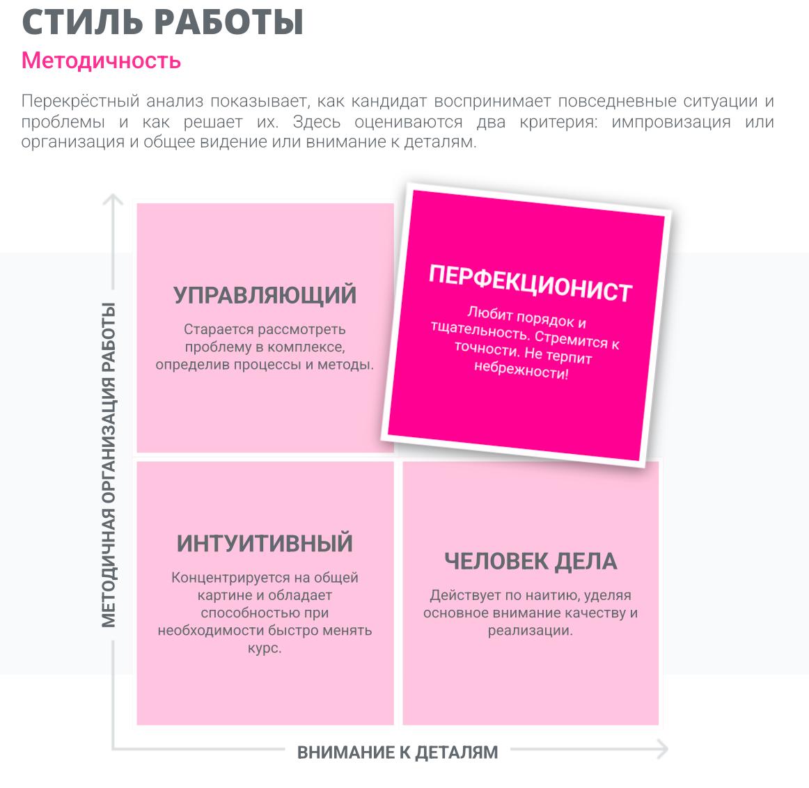Моя главная мотивация – амбициозные цели и вызовы
Недавно проходила этап собеседования под названием Assessment Test от AssessFirst
Давно слышала про такое тестирование, но все никак не доходили руки ... | Сетка — социальная сеть от hh.ru