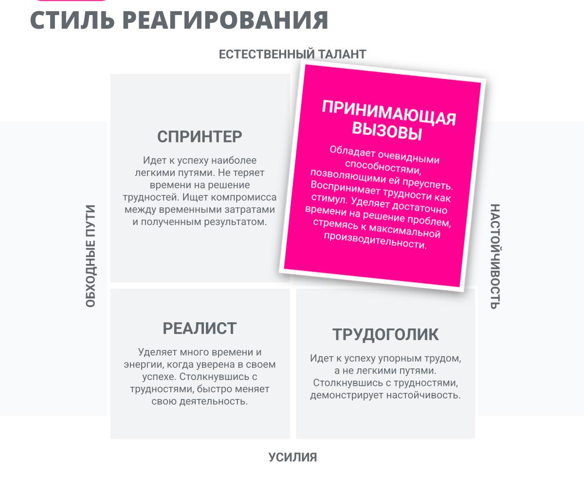 Моя главная мотивация – амбициозные цели и вызовы
Недавно проходила этап собеседования под названием Assessment Test от AssessFirst
Давно слышала про такое тестирование, но все никак не доходили руки ... | Сетка — социальная сеть от hh.ru