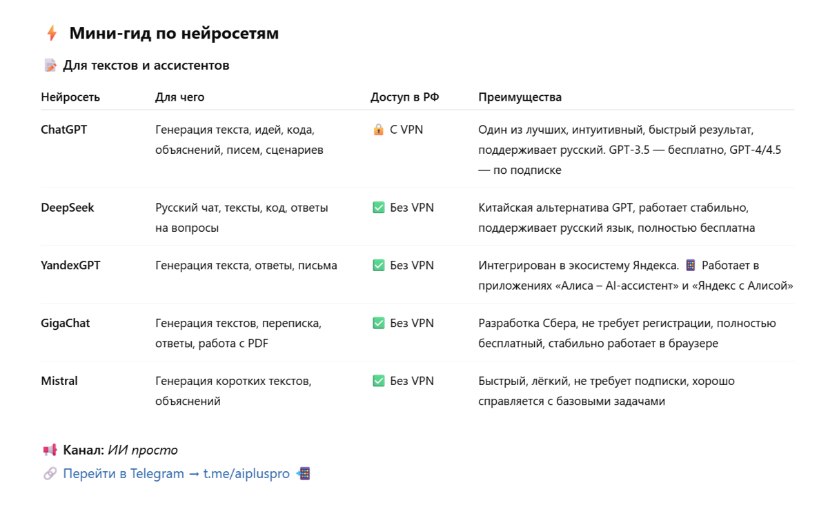 🚀 Мини-гид по нейросетям — для текстов и ассистентов. | Сетка — социальная сеть от hh.ru