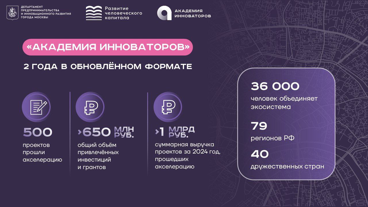 Два года после перезапуска городской программы для технологического бизнеса "Академия инноваторов"
✅ Экосистема программы объединила 36 тысяч человек из 79 российских регионов и 40 дружественных стран | Сетка — социальная сеть от hh.ru