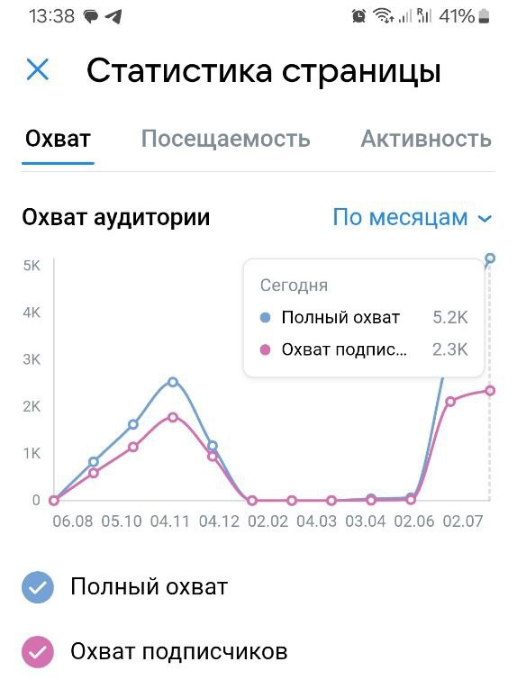 Это работает со всеми! Начинаем 14 числа | Сетка — социальная сеть от hh.ru