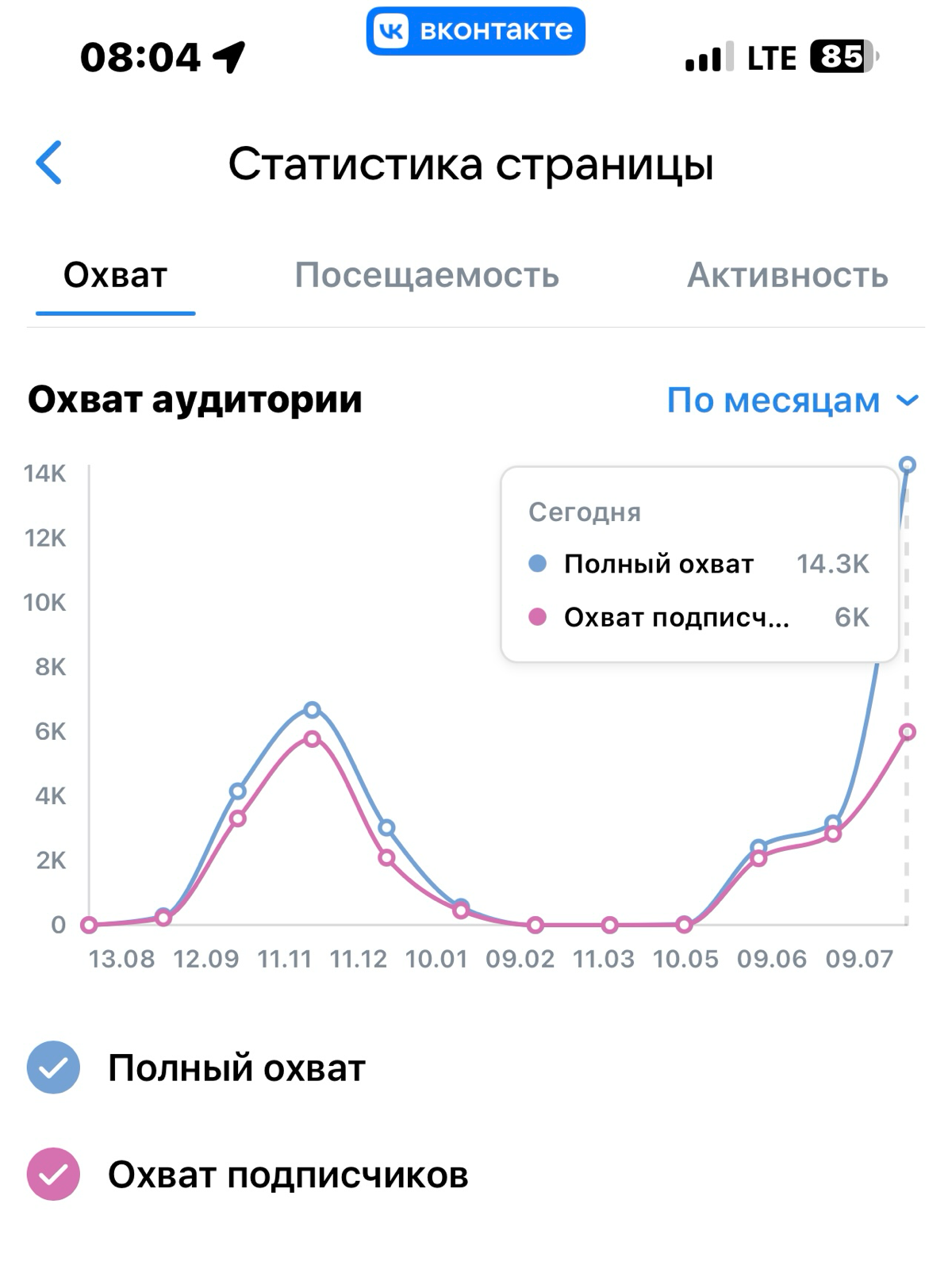 Это работает со всеми! Начинаем 14 числа | Сетка — социальная сеть от hh.ru