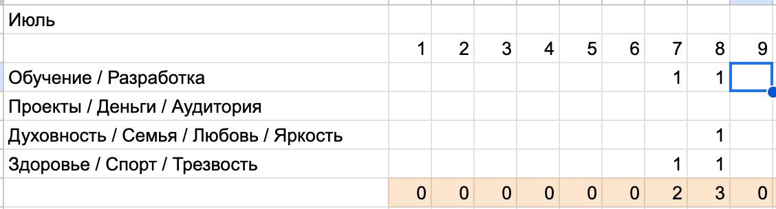 Превратил жизнь в компьютерную игру — с помощью ИИ
В связи со всякими вопросиками к уровню тревожности решил добавить в жизнь немного игровых элементов — каждый день проставляю себе баллы за усилия в ... | Сетка — социальная сеть от hh.ru