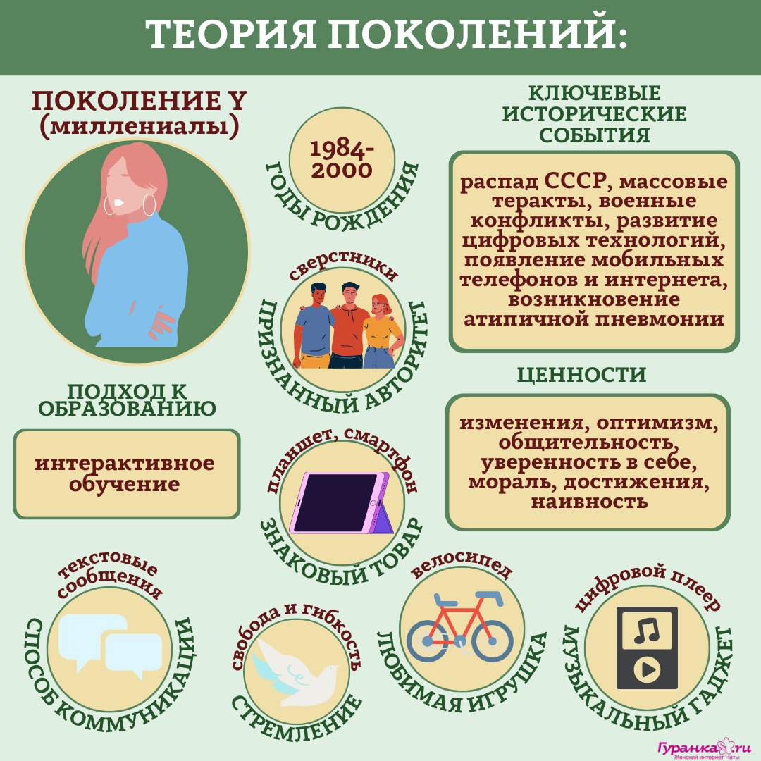 НЕПОНИМАНИЕ РОДИТЕЛЕЙ И ДЕТЕЙ ПРИ ВЫБОРЕ ПРОФЕССИИ | Сетка — социальная сеть от hh.ru