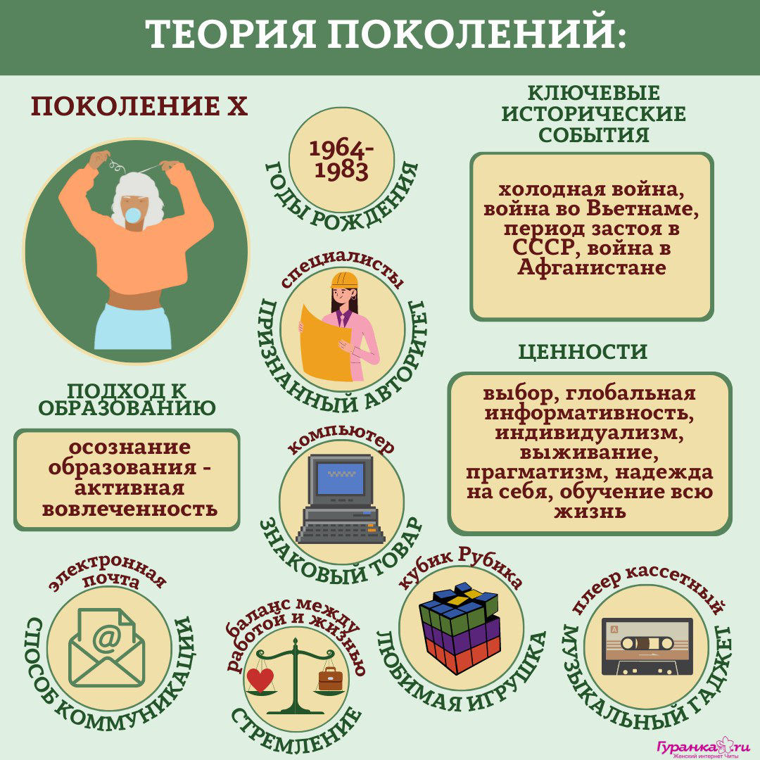 НЕПОНИМАНИЕ РОДИТЕЛЕЙ И ДЕТЕЙ ПРИ ВЫБОРЕ ПРОФЕССИИ | Сетка — социальная сеть от hh.ru