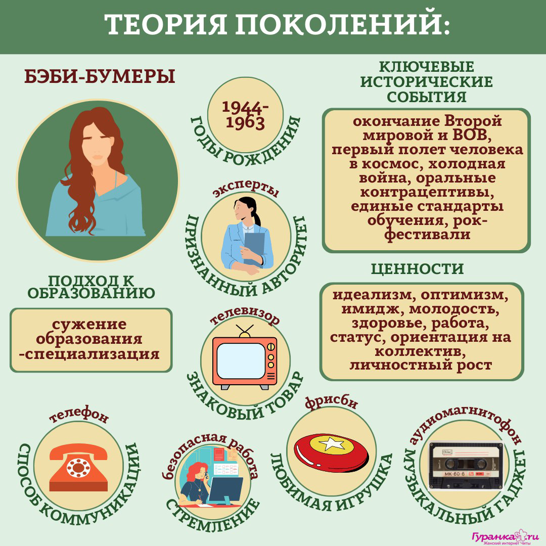 НЕПОНИМАНИЕ РОДИТЕЛЕЙ И ДЕТЕЙ ПРИ ВЫБОРЕ ПРОФЕССИИ | Сетка — социальная сеть от hh.ru