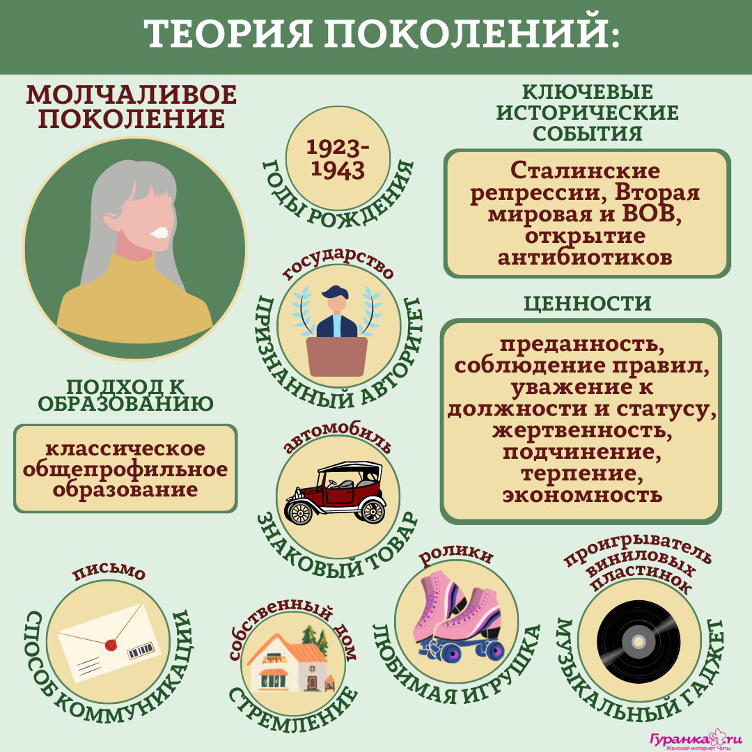 НЕПОНИМАНИЕ РОДИТЕЛЕЙ И ДЕТЕЙ ПРИ ВЫБОРЕ ПРОФЕССИИ | Сетка — социальная сеть от hh.ru