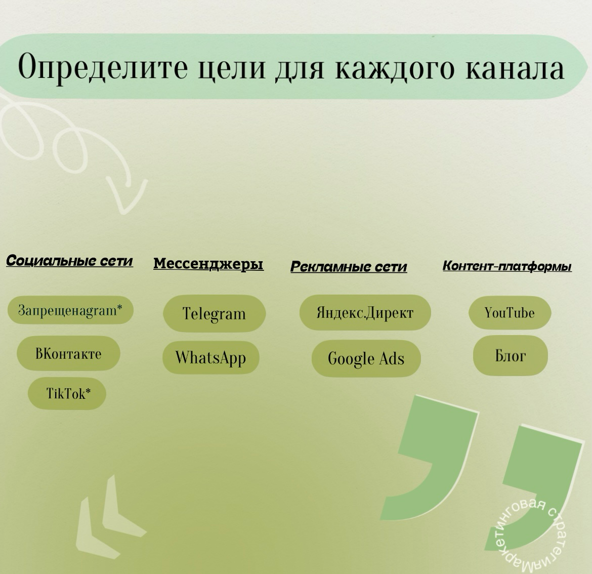 Как выбрать подходящие каналы для продвижения бизнеса | Сетка — социальная сеть от hh.ru