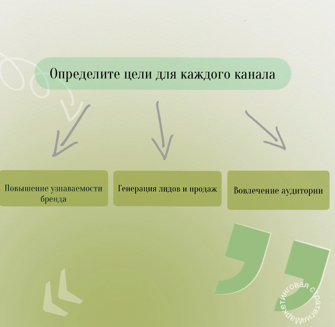 Как выбрать подходящие каналы для продвижения бизнеса | Сетка — социальная сеть от hh.ru