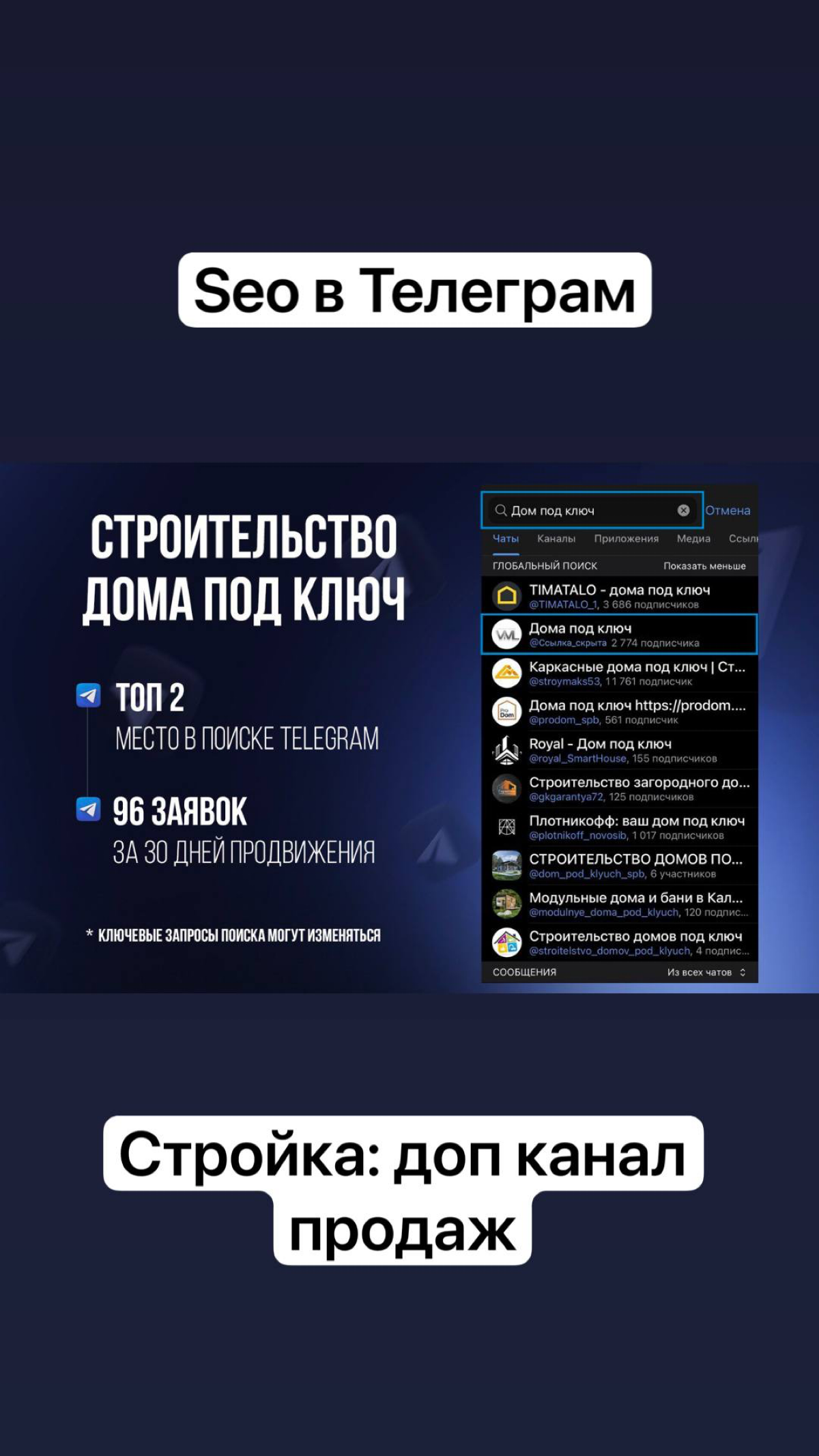 Строительство домов +96 заявок за счет Seo в Telegram. | Сетка — социальная сеть от hh.ru