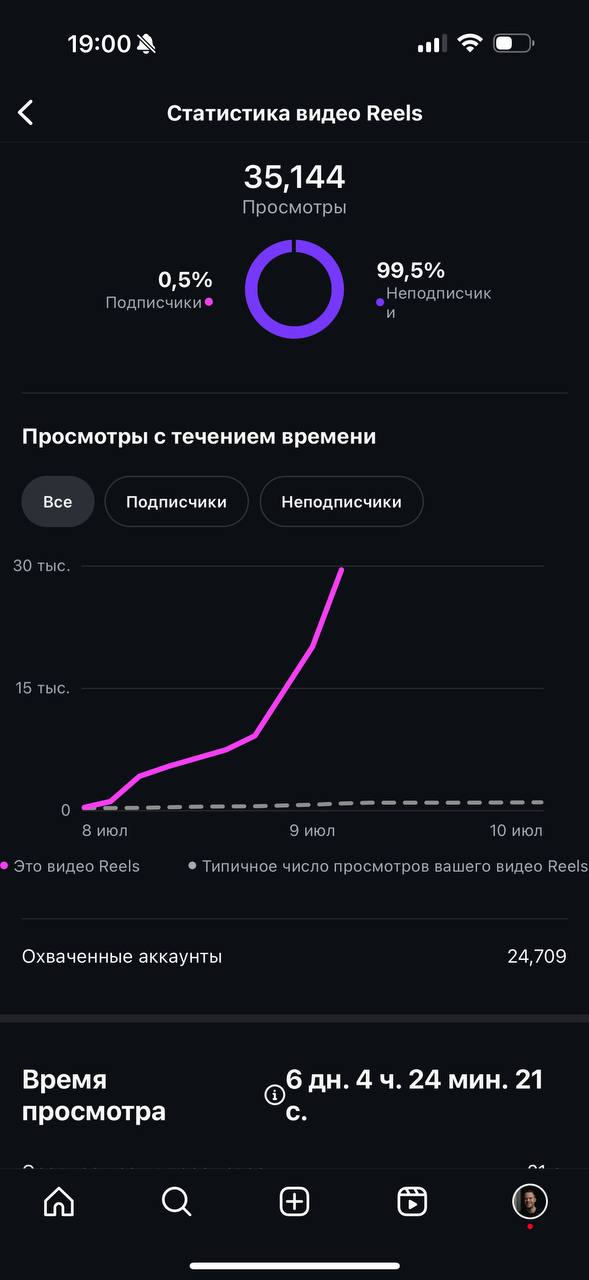 Когда нащупал формат ✨ | Сетка — социальная сеть от hh.ru