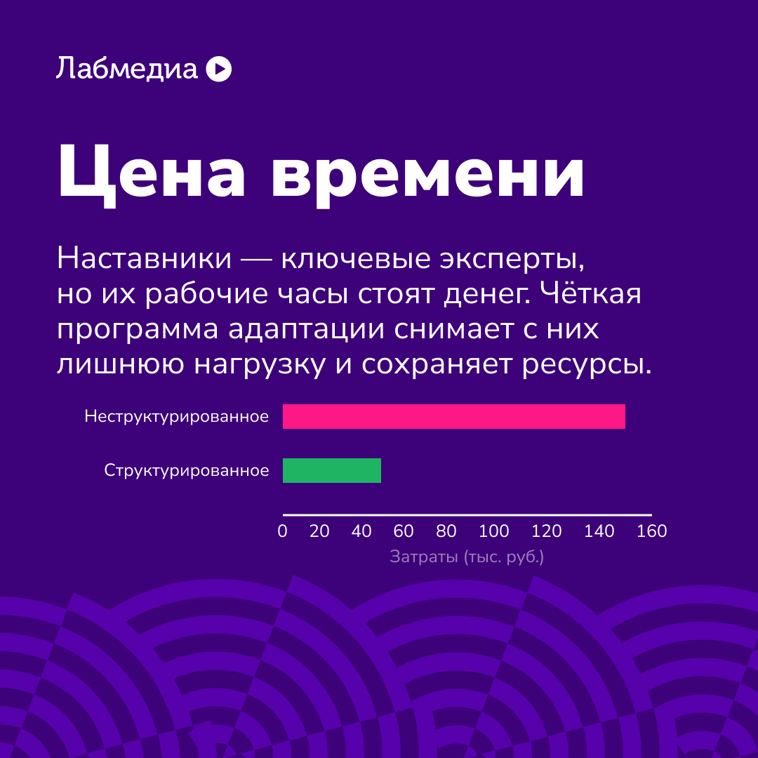 🤩 Как правильно вкладываться в новичков | Сетка — социальная сеть от hh.ru