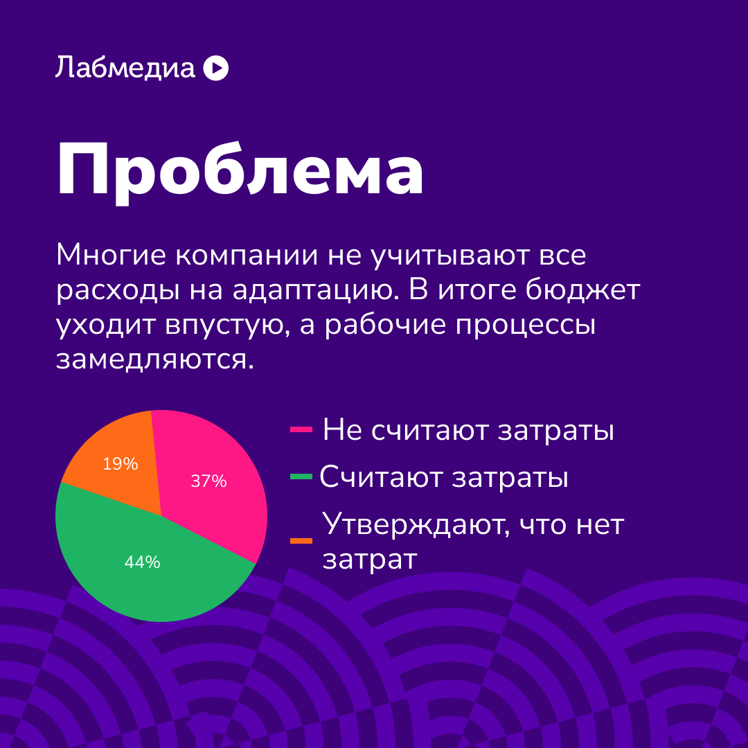 🤩 Как правильно вкладываться в новичков | Сетка — социальная сеть от hh.ru