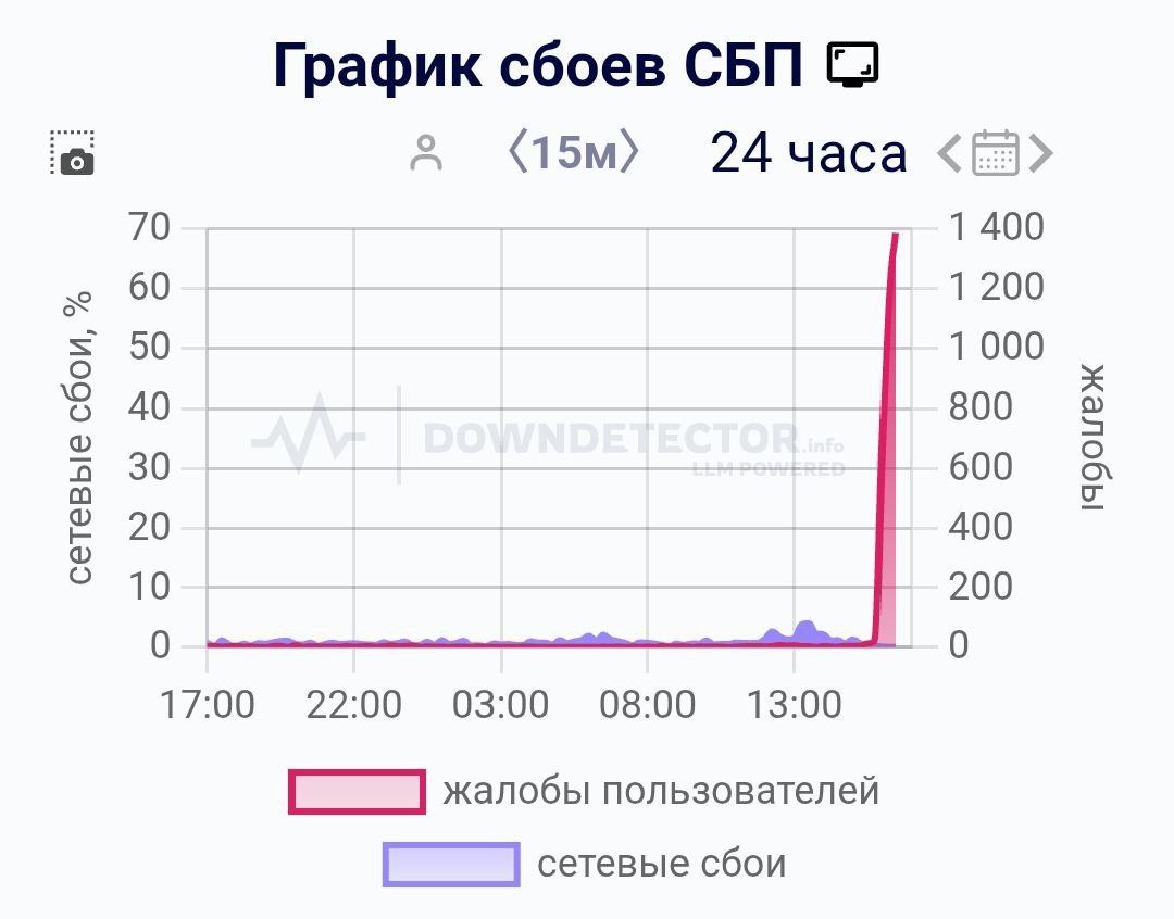 В Москве внезапно случилось +35
Не все ЦОДы оказались готовы...
@snakeslair #thereisnoclouds | Сетка — социальная сеть от hh.ru