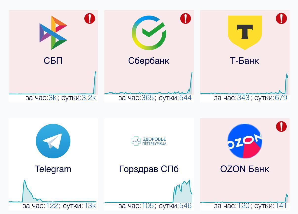 ❗️Массовый сбой в работе банков и СБП
✈️ [🔵 Поделиться новостью
В этом посте были ссылки, но мы их удалили по правилам Сетки](
Типичный Воронеж</b></a>
<tg-emoji emoji-id=) | Сетка — социальная сеть от hh.ru
