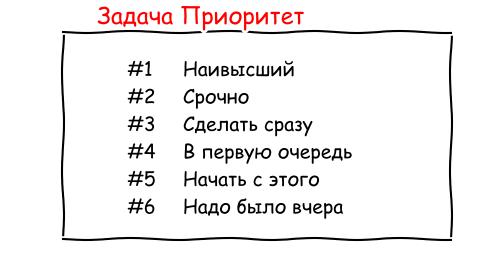 💌 Культура ведения задач
Есть задача, есть исполнитель. Ты с ним поговорил, задачку завел. Проходит время — исполнитель перевел задачу в Done | Сетка — социальная сеть от hh.ru