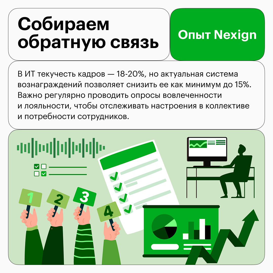 Мотивируем всех и каждого | Сетка — социальная сеть от hh.ru