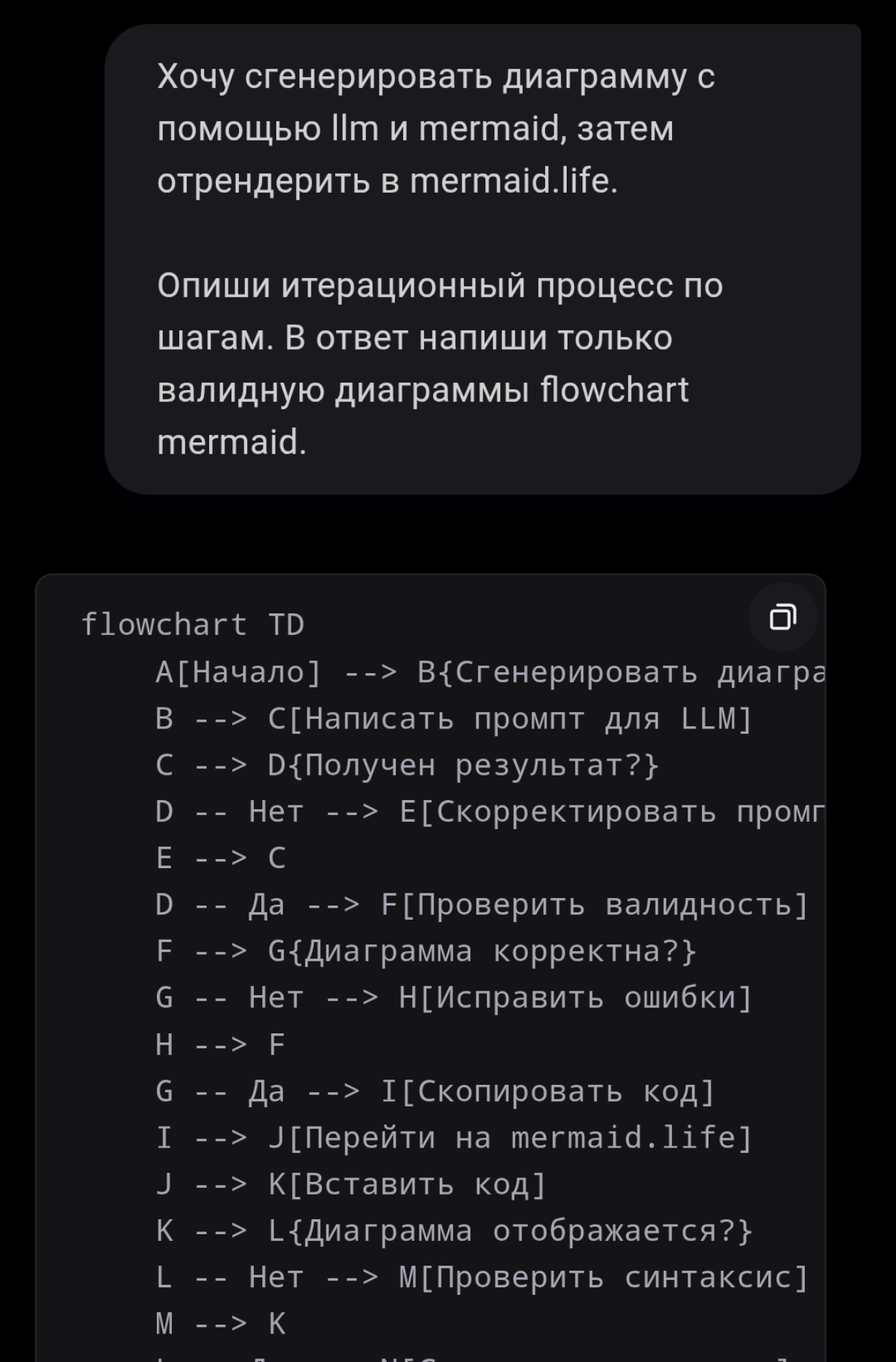 Строим диаграммы и блок-схемы с помощью LLM | Сетка — социальная сеть от hh.ru