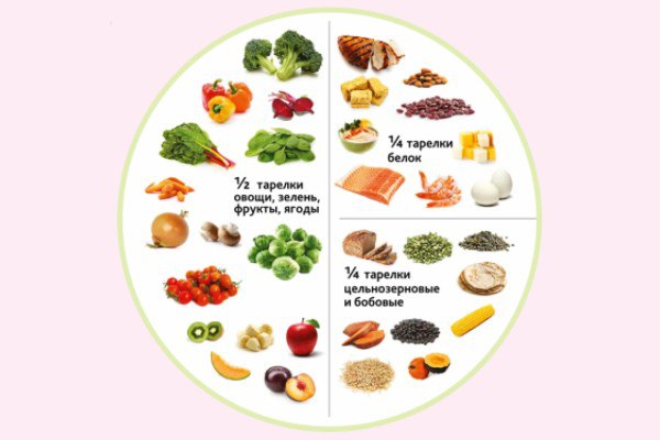 *🍽Как конкретно питаться на сбалансированном питании — без фанатизма и диетических нервов.
Все говорят: «Просто ешь сбалансированно» | Сетка — социальная сеть от hh.ru