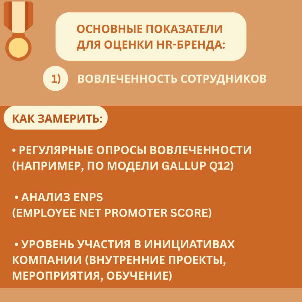 Семь раз отмерь — и узнай, как работает твой HR-бренд | Сетка — социальная сеть от hh.ru