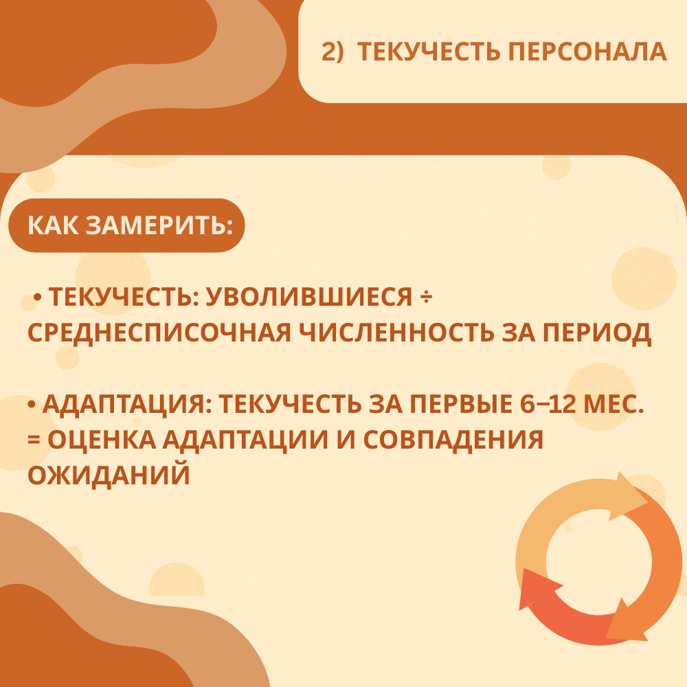 Семь раз отмерь — и узнай, как работает твой HR-бренд | Сетка — социальная сеть от hh.ru