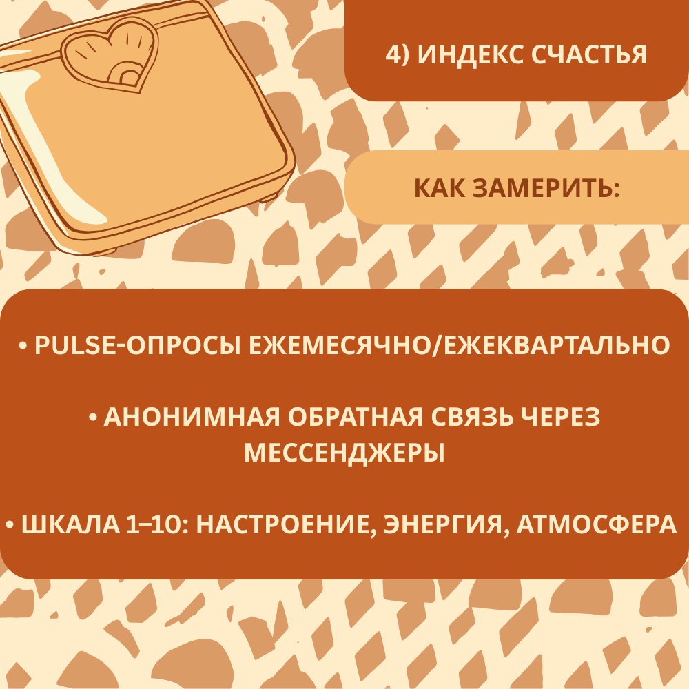 Семь раз отмерь — и узнай, как работает твой HR-бренд | Сетка — социальная сеть от hh.ru