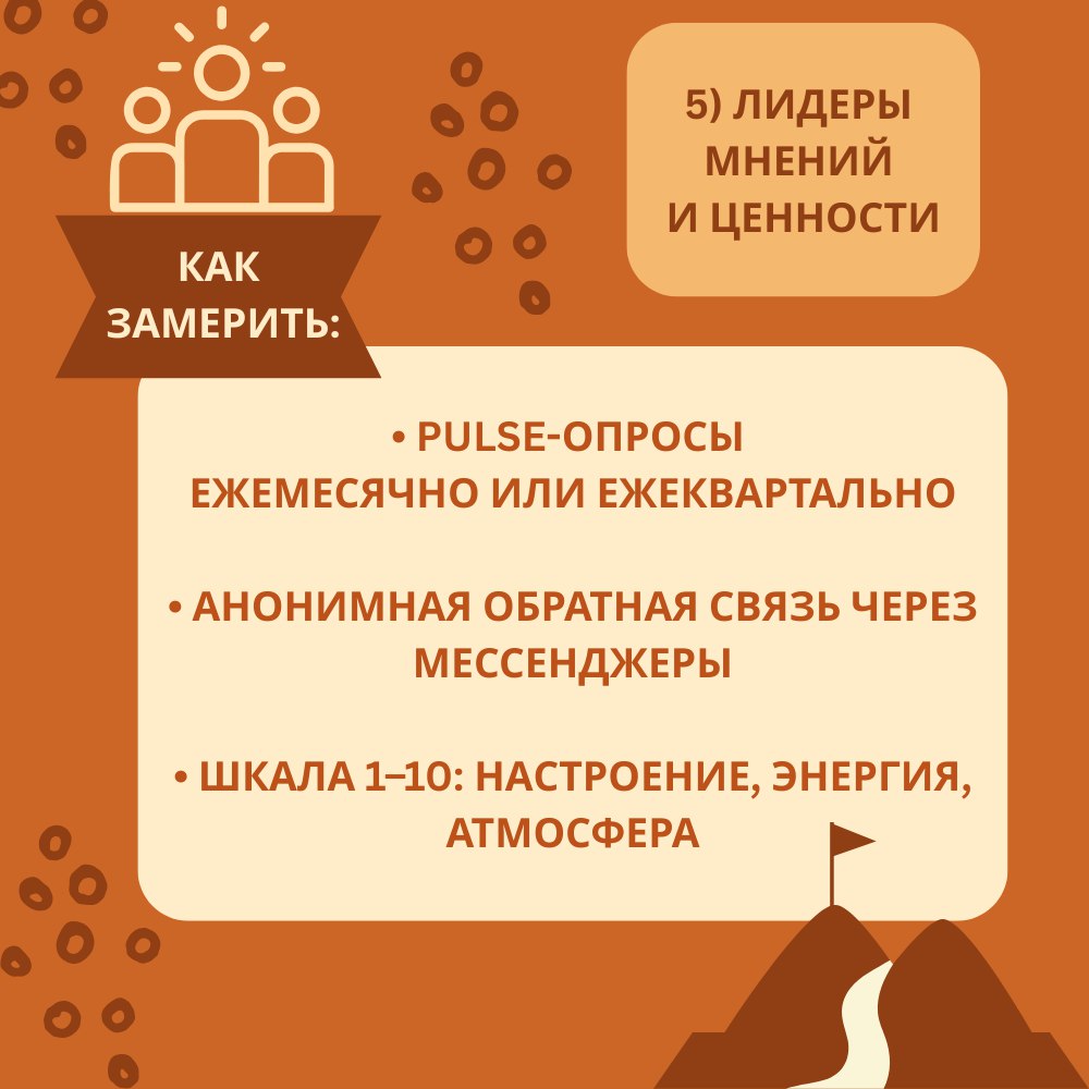 Семь раз отмерь — и узнай, как работает твой HR-бренд | Сетка — социальная сеть от hh.ru