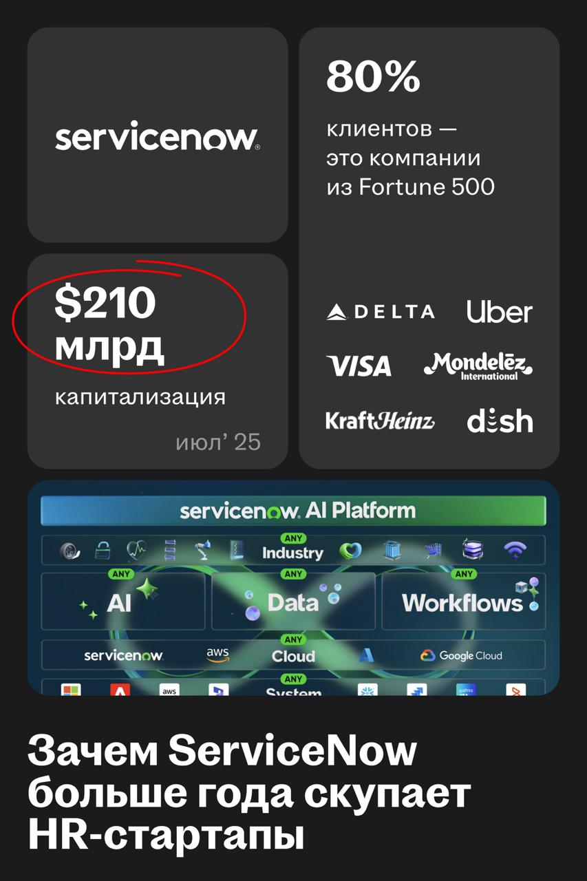 ServiceNow уже год скупает HR-стартапы. Что задумал флагман | Сетка — социальная сеть от hh.ru
