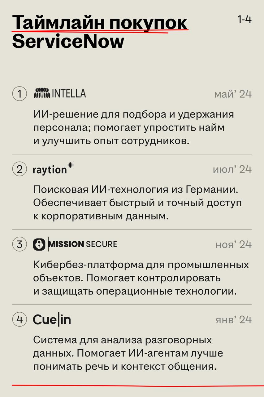 ServiceNow уже год скупает HR-стартапы. Что задумал флагман | Сетка — социальная сеть от hh.ru